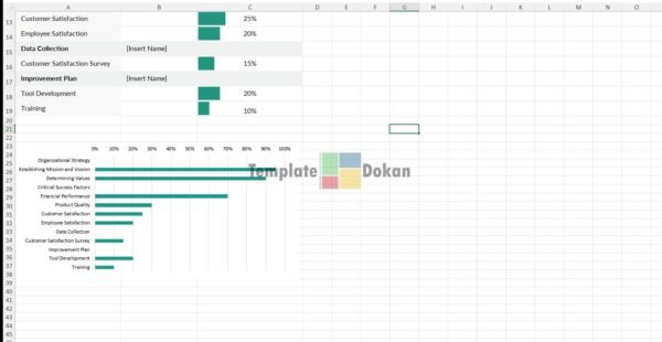 Quality Management Gantt Chart